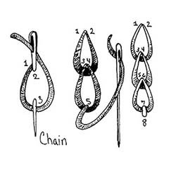 Chain Stitch