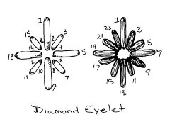 Diamond Eyelet