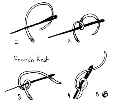 French Knot