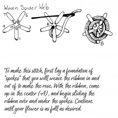 How to stitch roses with ribbon